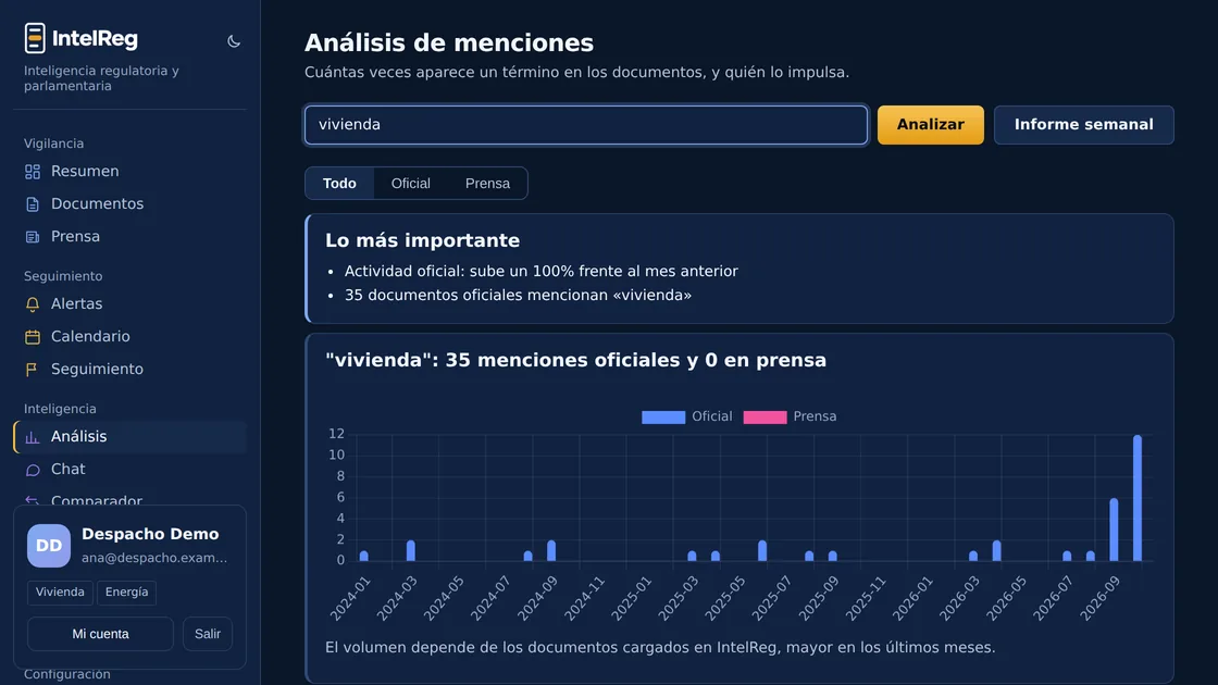 Análisis de menciones de un término a lo largo del tiempo