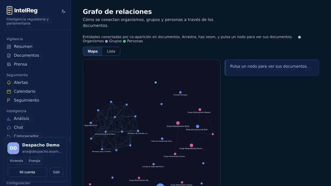 Grafo de relaciones entre organismos, grupos y personas